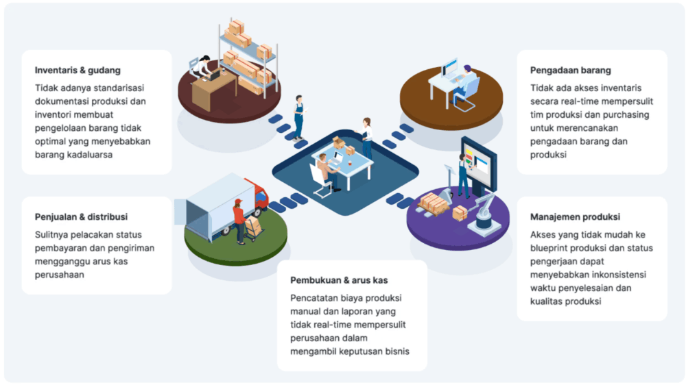 infografis-solusi-pengelolaan-industri-manufaktur-mekari-erp